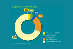 Penang Hill at a Glance